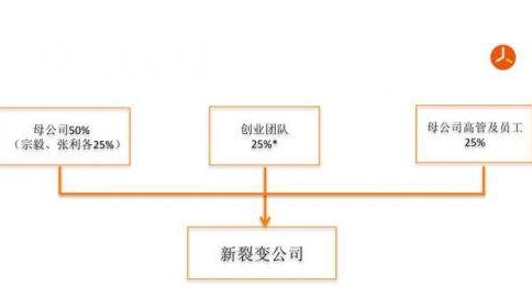 天使投资为什么股权占 天使投资为什么股权占比高