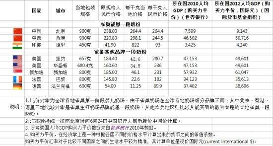 中国十大品牌奶粉 中国十大品牌奶粉排名婴幼儿 中国十大品牌奶粉 中国十大品牌奶粉排名婴幼儿