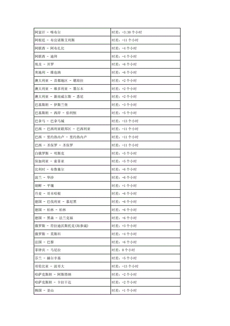 乌兹别克斯坦和中国时差 乌兹别克斯坦与北京时间差