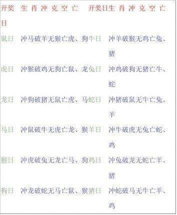 今天是什么生肖对冲 今天是什么生肖对冲日子