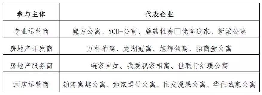 城家公寓运营模式 城家公寓管理有限公司