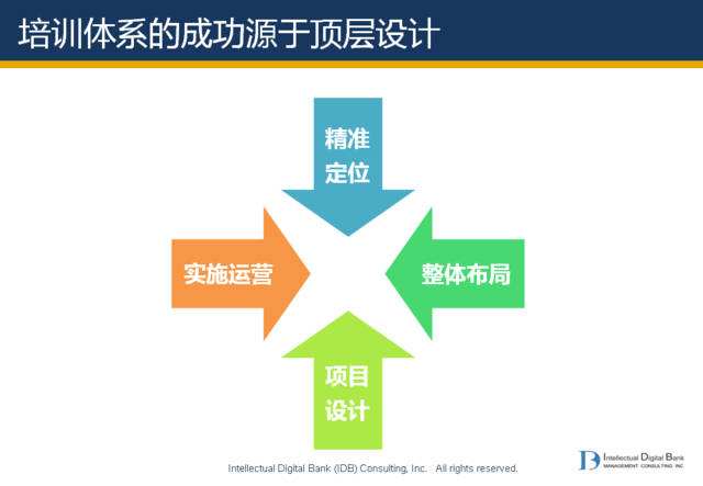 企业运营培训机构 企业运营培训机构排名