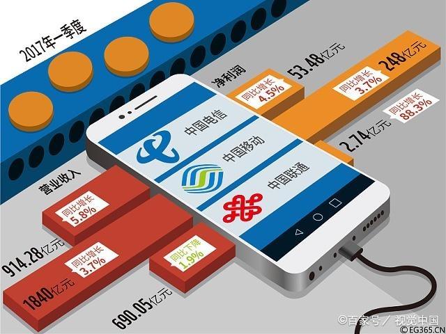 手机号不换号换运营商 手机号不换号换运营商绑定的微信还能用吗