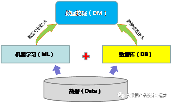 数据挖掘与数据化运营实战 数据挖掘与数据化运营实战 百度云