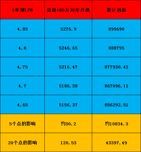 银行房贷Lpr利率怎样算 银行房贷lpr利率怎样算利息