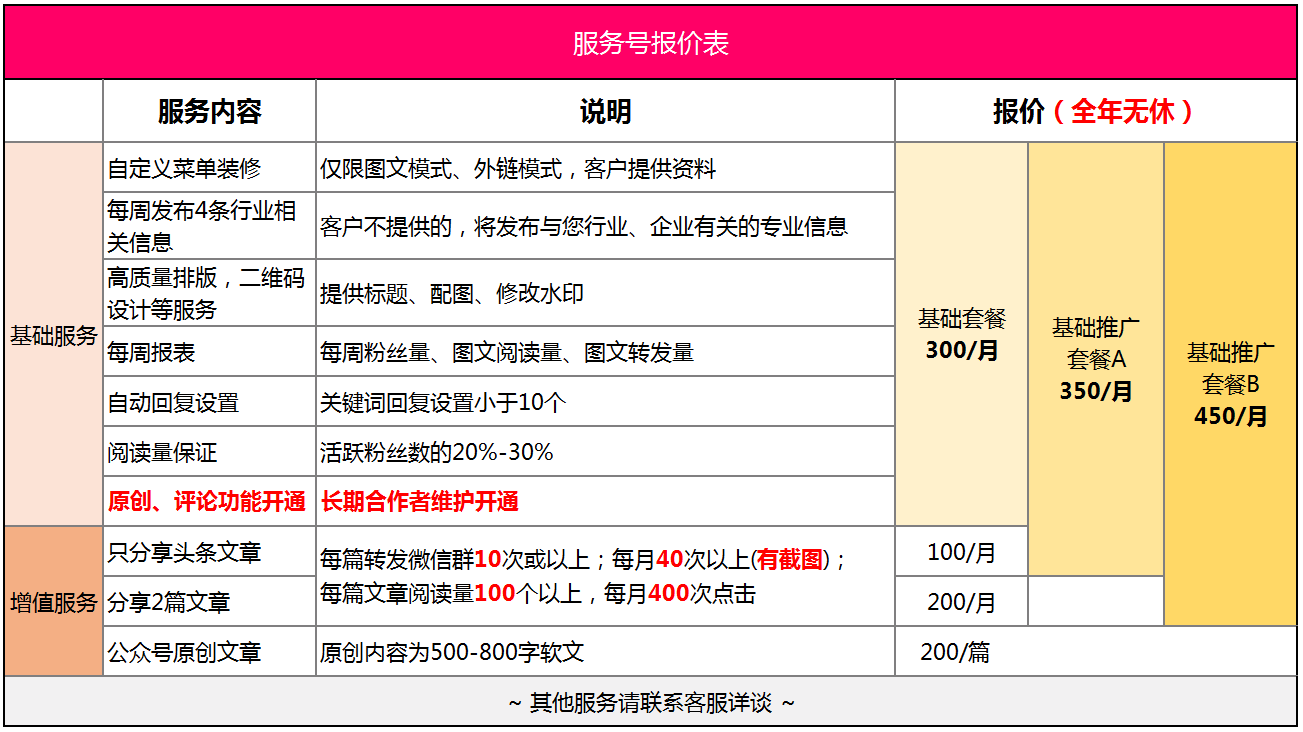景区托管运营方案 景区托管运营方案模板