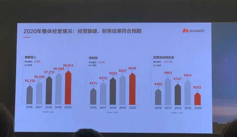 华为供应商 华为供应商选择流程图 华为供应商 华为供应商选择流程图