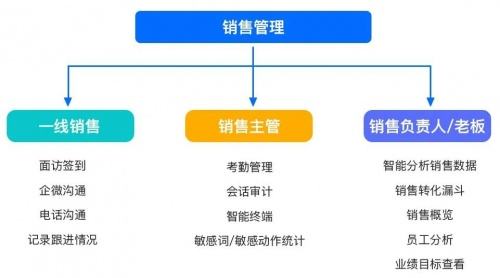 大客户运营 大客户运营专员