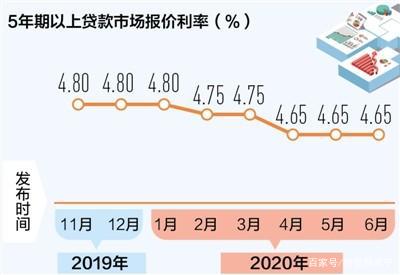 lpr的转换利率调整方式 转换为lpr后利率什么时候调整
