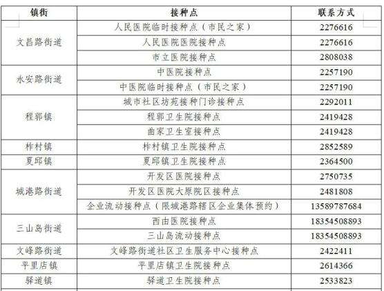 新冠病毒疫苗接种清单 全国新冠病毒疫苗接种情况每天更新