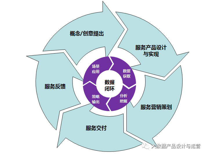 服务运营管培生 运营管培生工作内容