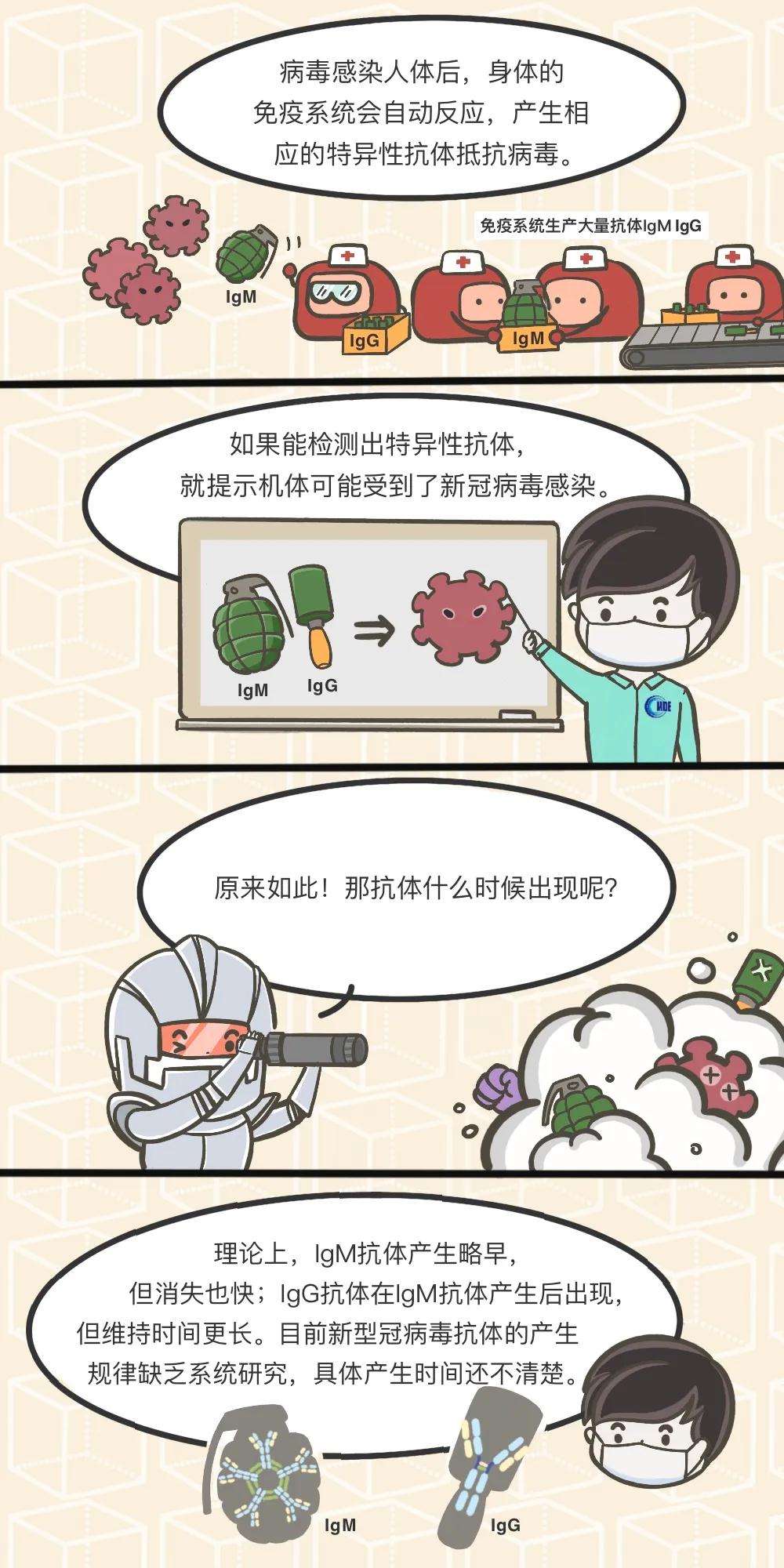 漫画新冠病毒小作文 新冠病毒漫画的启示作文
