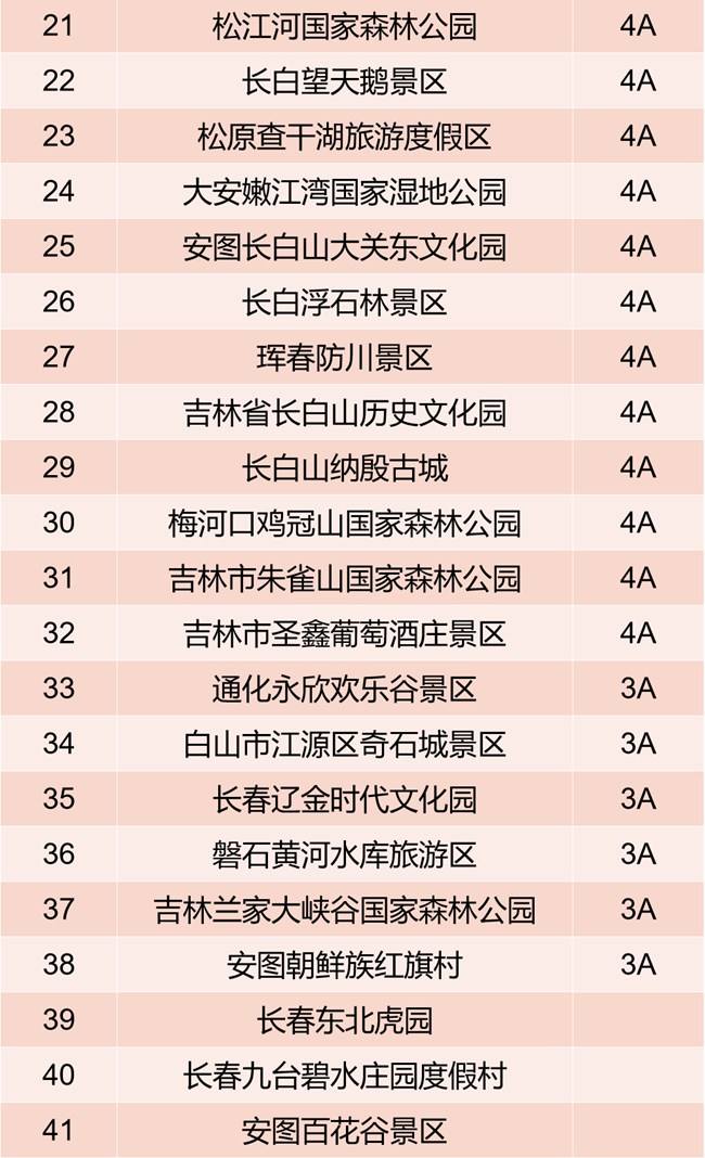 吉林省旅游景点 吉林省旅游景点介绍