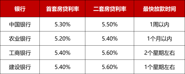 房贷lpr变过么 现在办的房贷都是变动的LPR吗