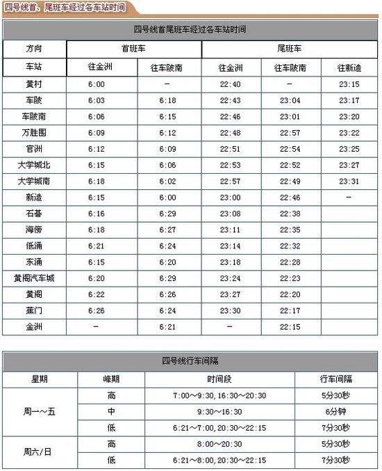 广州地铁运营时间 广州地铁运营时间2022