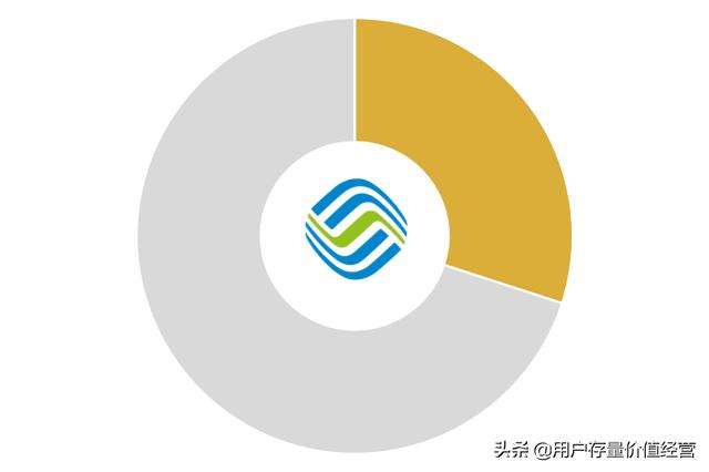 三家运营商哪家好 三家运营商哪家好一点