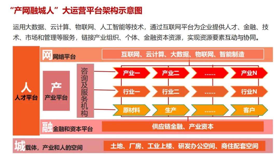 工业园区运营 工业园区运营公司托管方案