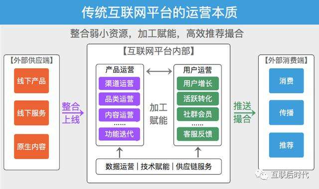 渠道运营是做什么的 渠道运营是做什么的?有哪些运营技巧?