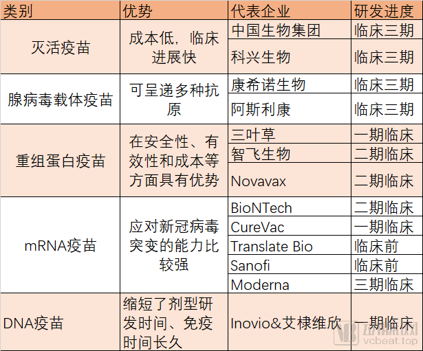 腺病毒载体新冠疫苗好处 腺病毒载体新冠疫苗副作用大