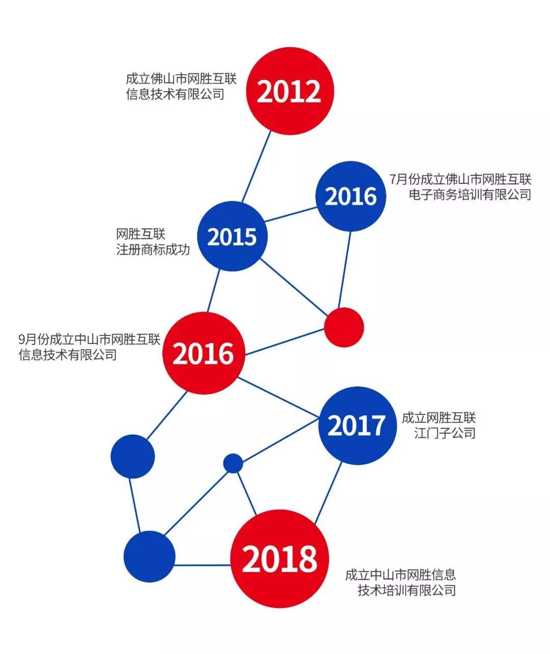 阿里巴巴店铺运营方案 阿里巴巴店铺运营计划书