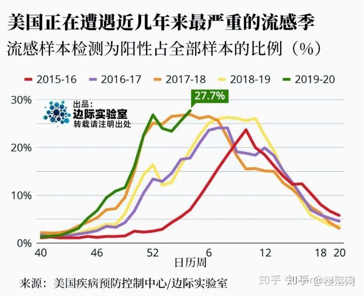 美国累计新冠病毒是多少 美国累计新冠病毒是多少例 美国累计新冠病毒是多少 美国累计新冠病毒是多少例