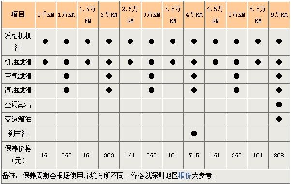 别克车保养周期 别克车保养周期项目 别克车保养周期 别克车保养周期项目