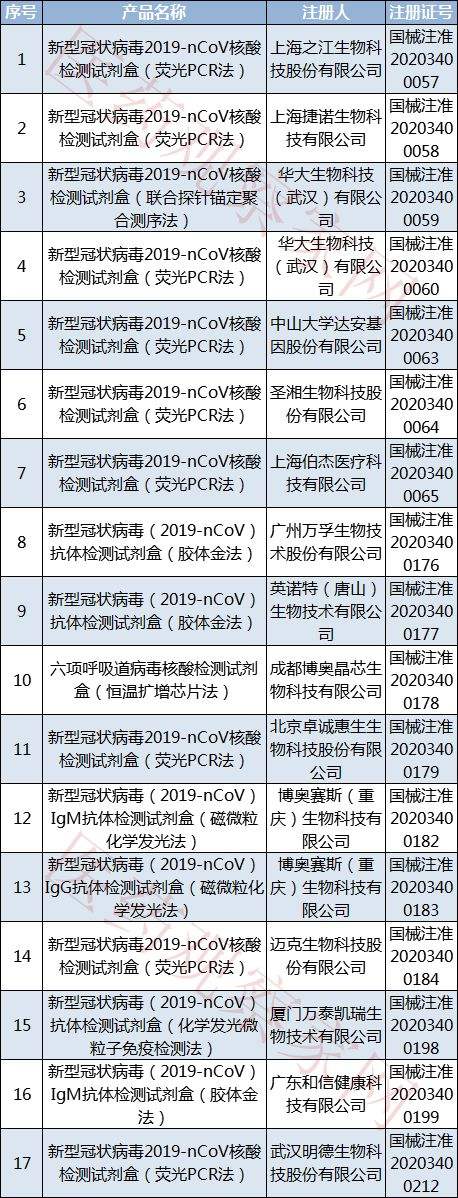 中国新冠肺炎病毒检测人数 中国新冠肺炎病毒死亡多少人
