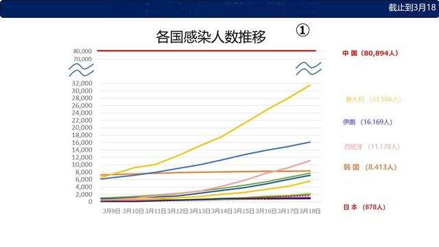 中国新冠肺炎病毒检测人数 中国新冠肺炎病毒死亡多少人