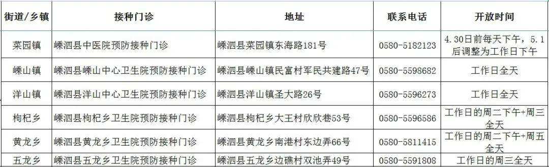 舟山新冠病毒今日消息 舟山新冠病毒今日消息通知