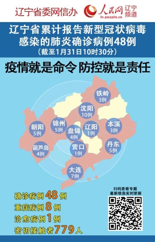 新冠性病毒肺炎实时 新冠病毒肺炎实时数据