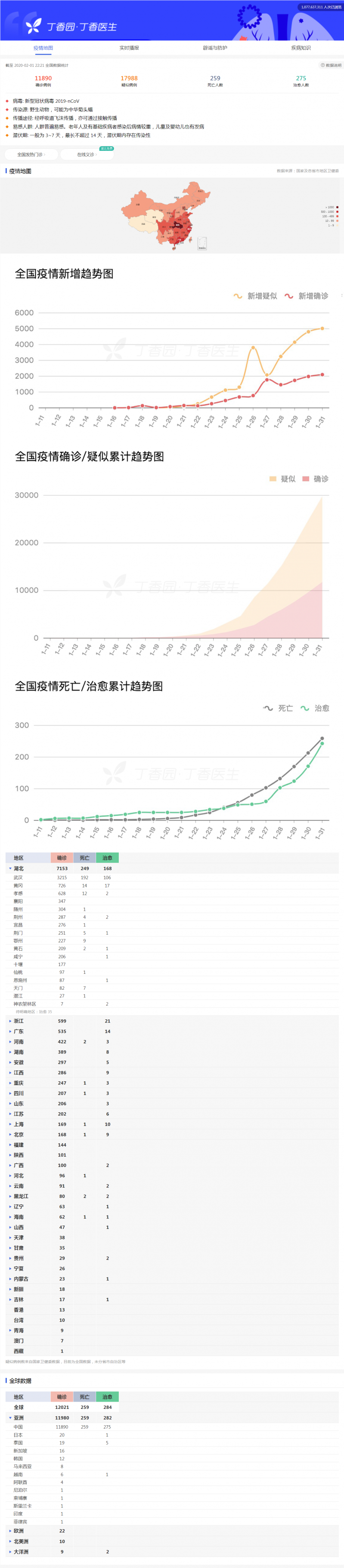 新冠性病毒肺炎实时 新冠病毒肺炎实时数据