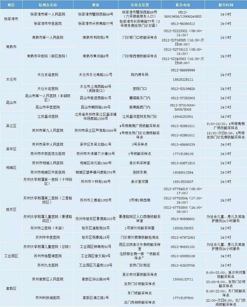 新冠病毒发烧怎么检查 新冠病毒症状跟正常发烧怎么分辨