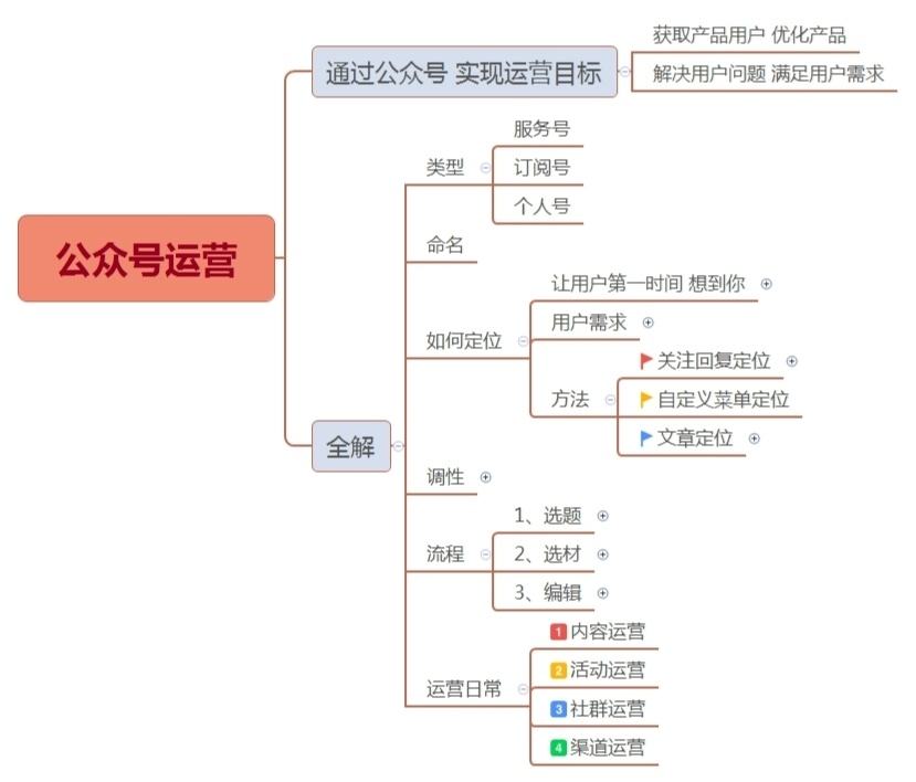 手机运营公众号 手机运营公众号注册可以用手机吗