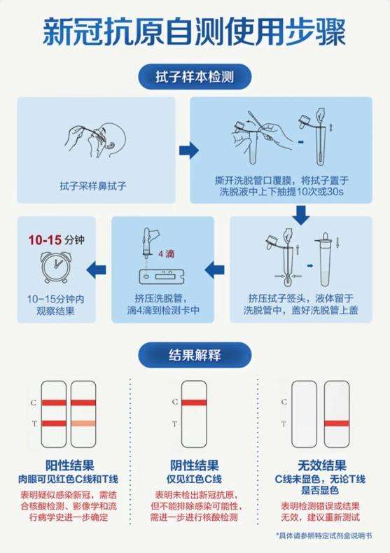 新冠病毒在家自我监测 自己在家怎么检测新冠病毒