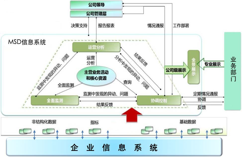 运营管理有哪些 运营管理有哪些问题