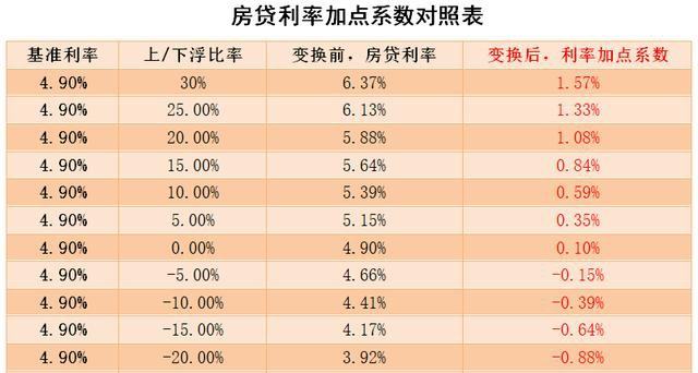 lpr改完后利率怎么算 改lpr后 利率每个月都会变吗