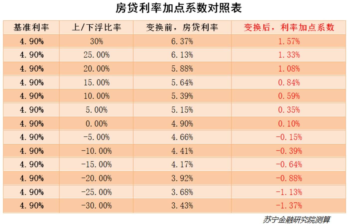 河北省lpr利率是多少 