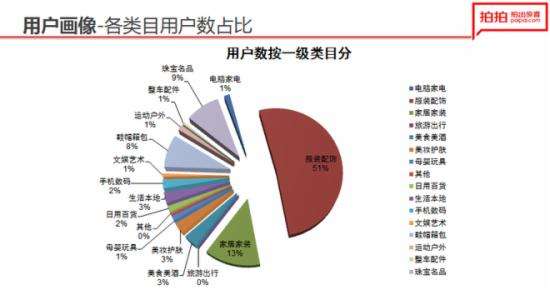 微店运营推广方案 微店运营与推广的策划方案