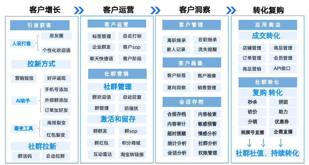 微店运营推广方案 微店运营与推广的策划方案