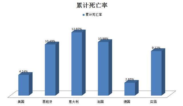 新冠病毒外国死亡率 美国新冠病毒死亡的人数