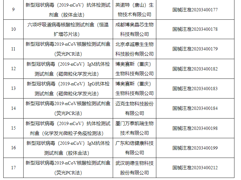 新冠病毒检测剂如何检测 新冠病毒检测剂如何检测出来