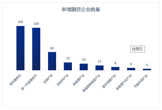 天使投资金额 天使投资金额一般会在