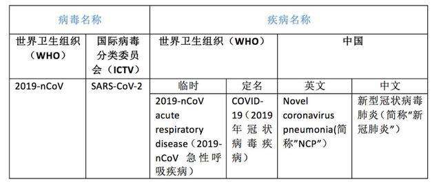 新冠病毒命名方法希腊字母 新冠病毒命名方法希腊字母表示