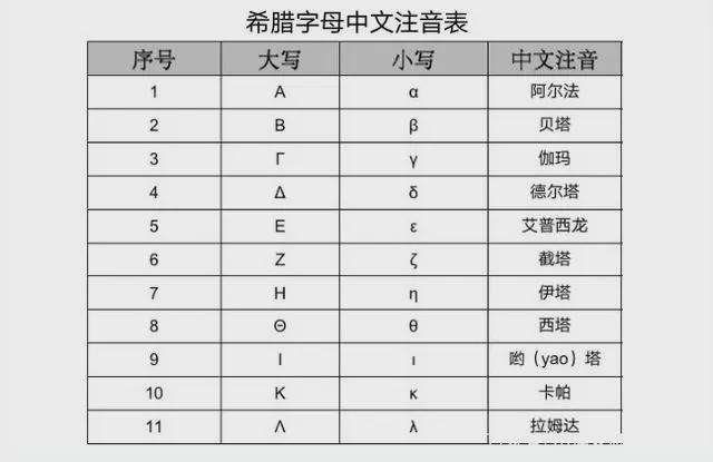 新冠病毒命名方法希腊字母 新冠病毒命名方法希腊字母表示