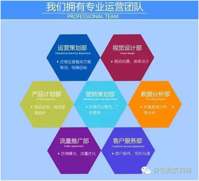 怎么运营网店 怎么运营网店卖货