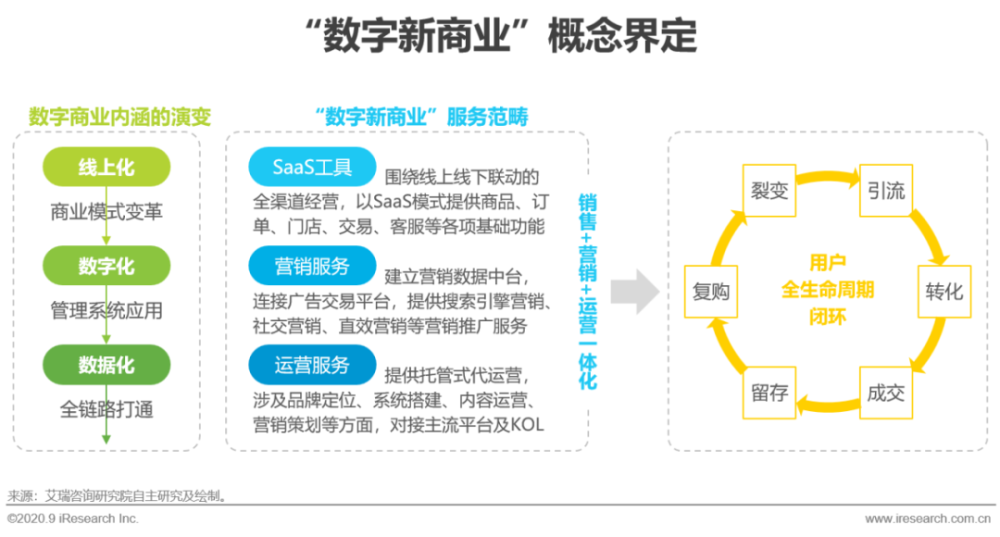 新零售运营方案 新零售运营方案模板