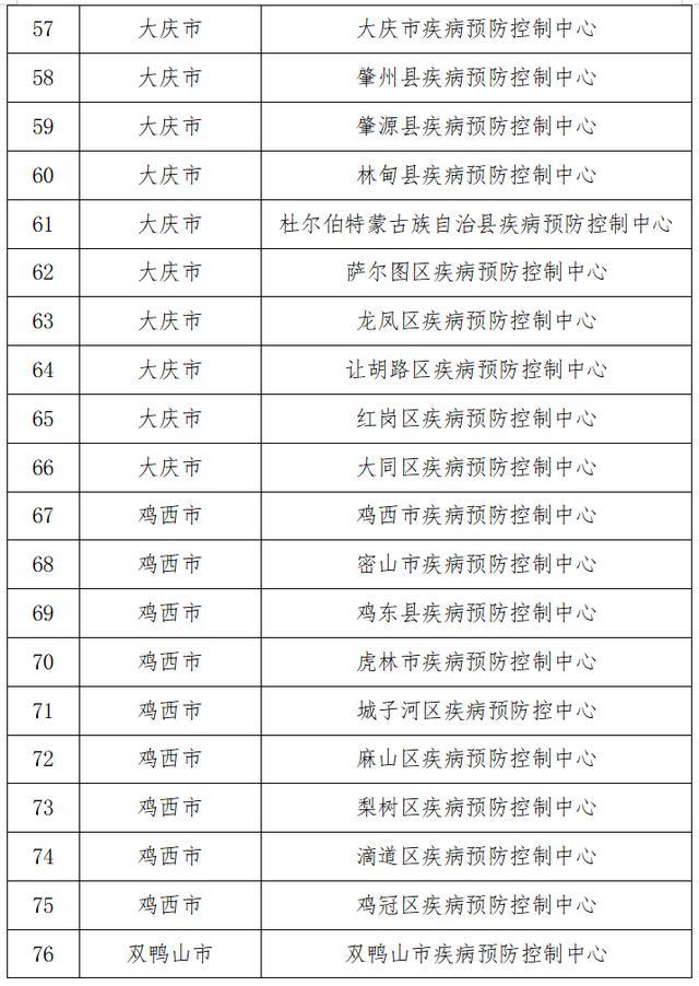 新冠病毒哈尔滨确诊名单 新冠病毒哈尔滨确诊名单查询