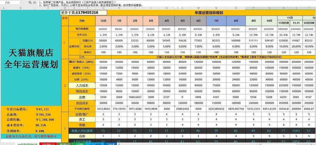 运营费用包括哪些 运营费用包括哪些服务