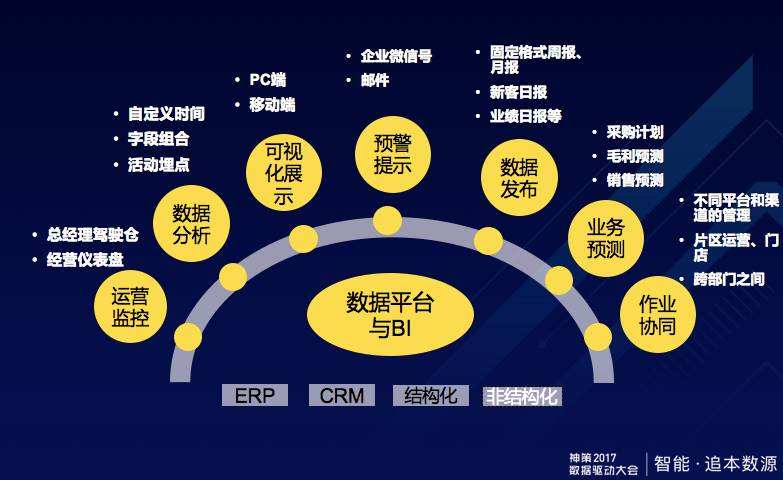 运营费用包括哪些 运营费用包括哪些服务