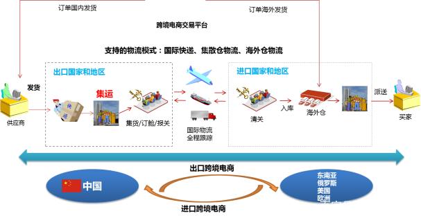 跨境电商平台运营模式 沃尔玛跨境电商平台运营模式